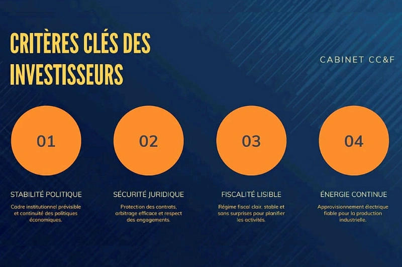 Investir au Gabon : le défi de transformer l'intention en réalité