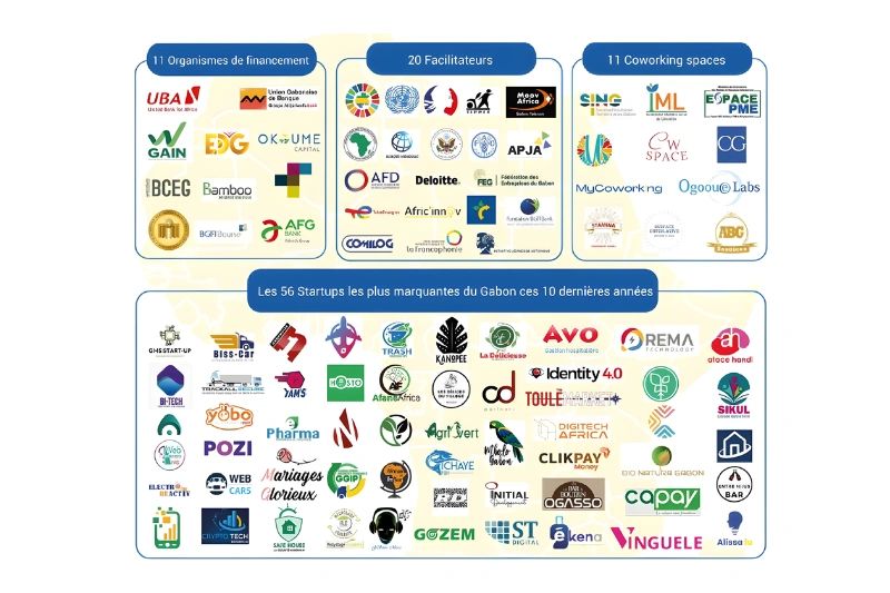 Numérique : 121 acteurs très actifs