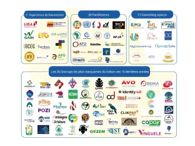 Une vue de l’écosystème numérique gabonais