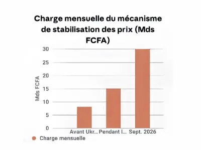 Subvention des produits pétroliers